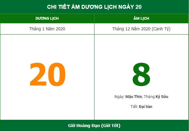 Thông Tin Tốt Xấu Ngày Hôm Nay