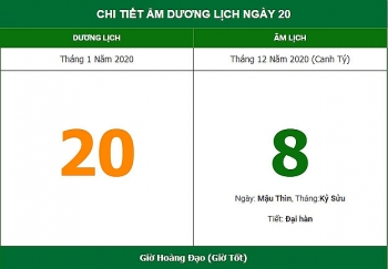 Xem ngày tốt xấu, hướng xuất hành đón vận may theo âm lịch hôm nay 20/1 Xem ngày tốt xấu, hướng xuất hành đón vận may theo âm lịch hôm nay 20/1