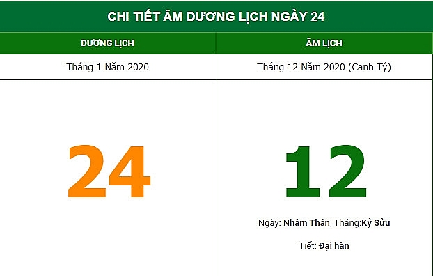 Xem hướng xuất hành để rước Thần Tài theo âm lịch hôm nay 24/1