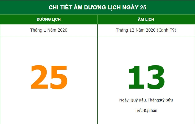 Xem giờ tốt, hướng xuất hành theo âm lịch hôm nay 25/1