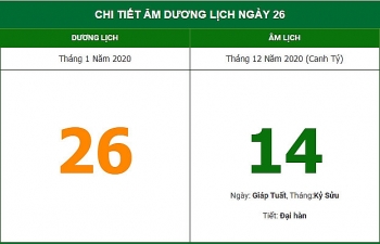 xem huong xuat hanh gio tot theo am lich hom nay 261