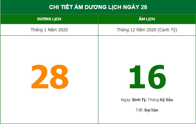 Những hoạt động nên làm trong giờ đẹp hôm nay là gì?