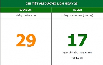 Xem hướng xuất hành để đón vận may theo Âm lịch hôm nay 29/1 Xem hướng xuất hành để đón vận may theo Âm lịch hôm nay 29/1