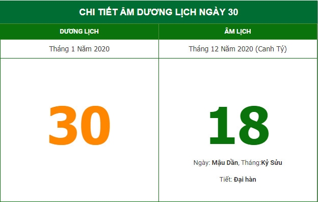 Xem giờ tốt để động thổ xây nhà theo lịch âm hôm nay (30/1/2021)