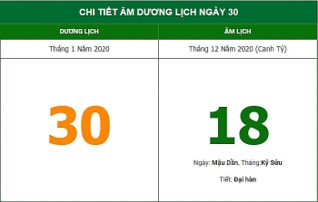 Xem giờ tốt để động thổ xây nhà theo lịch âm hôm nay (30/1/2021)