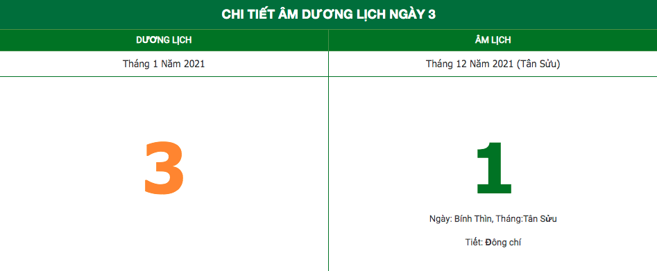 lich am ngay 312022 nhung dieu kieng ky trong ngay mung 1 am