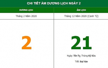 Xem giờ tốt theo lịch Âm hôm nay (2/2/2021)