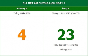 Xem giờ tốt để khai trương theo lịch âm hôm nay (4/2/2021)