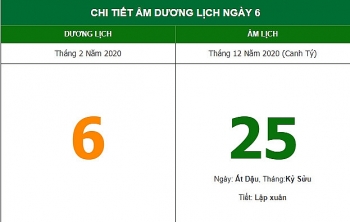 Xem giờ tốt trong ngày theo lịch âm hôm nay (6/2/2021)