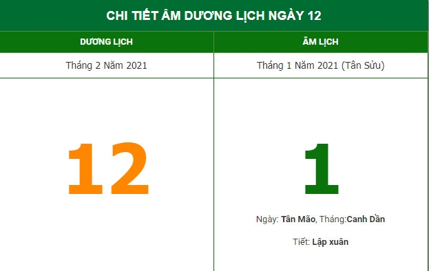 Xem hướng xuất hành thuận lợi ngày mùng 1 Tết (12/2/2021) Xem hướng xuất hành thuận lợi ngày mùng 1 Tết (12/2/2021)