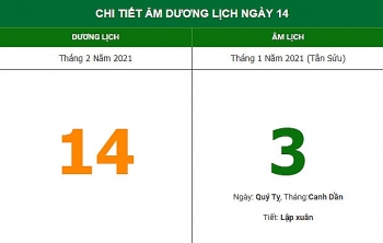 Xem giờ đẹp, hướng xuất hành ngày mùng 3 Tết (14/2/2021) Xem giờ đẹp, hướng xuất hành ngày mùng 3 Tết (14/2/2021)