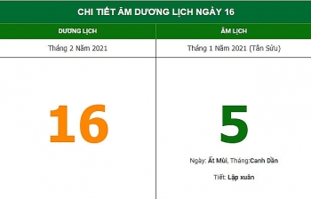 Mùng 5 Tết (16/2) mở hàng có thuận lợi không?