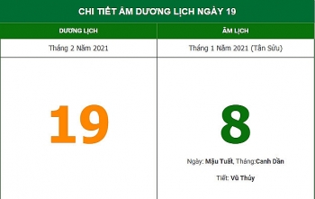 Xem hướng xuất hành mùng 8 Tết (19/2) để may mắn bủa vây Xem hướng xuất hành mùng 8 Tết (19/2) để may mắn bủa vây