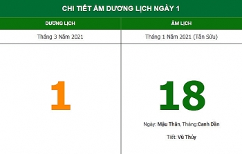 Những việc nên làm trong ngày 18/1 Âm lịch (1/3)