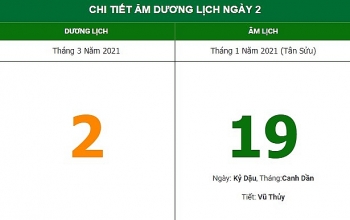 Những việc không nên làm trong ngày 19/1 Âm lịch (2/3)