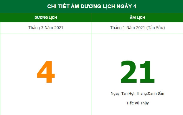 Những việc không nên làm trong ngày 21/1 Âm lịch (4/3/2021)