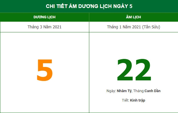 Những việc không nên làm trong ngày 22/1 Âm lịch (5/3/2021)