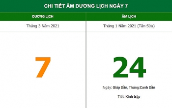 nhung viec khong nen lam trong ngay 241 am lich 732021