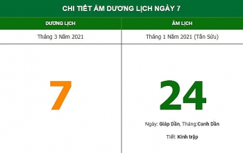 Những việc không nên làm trong ngày 24/1 Âm lịch (7/3/2021)