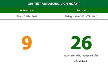 Những việc không nên làm trong ngày 26/1 Âm lịch (9/3/2021)