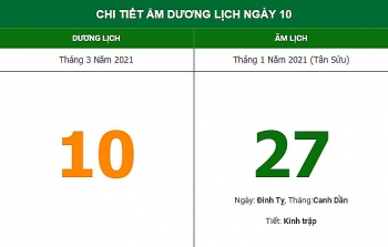 Những việc không nên làm trong ngày 27/1 Âm lịch (10/3/2021)