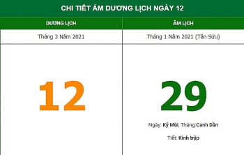 Những việc không nên làm trong ngày 29/1 Âm lịch (12/3/2021)