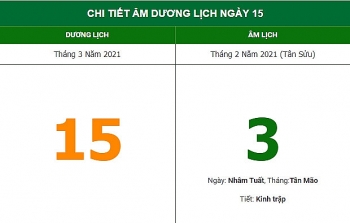 Những việc không nên làm trong ngày 3/2 Âm lịch (15/3/2021)