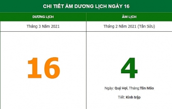 nhung viec khong nen lam trong ngay 42 am lich 1632021