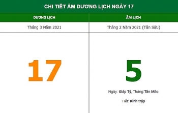 Những việc không nên làm trong ngày 5/2 Âm lịch (17/3/2021)