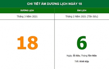 Những việc không nên làm trong ngày 6/2 Âm lịch (18/3/2021)