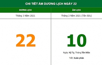 Những việc không nên làm trong ngày 10/2 Âm lịch (22/3/2021)