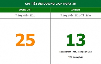 nhung viec khong nen lam trong ngay 132 am lich 2532021