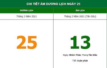 Những việc không nên làm trong ngày 13/2 Âm lịch (25/3/2021)