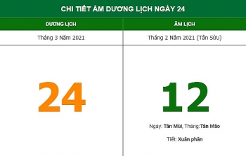 Những việc không nên làm trong ngày 12/2 Âm lịch (24/3/2021)