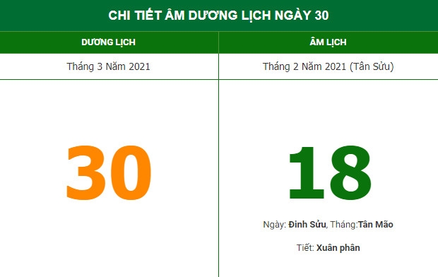 Những việc không nên làm trong ngày 18/2 Âm lịch (30/3/2021)