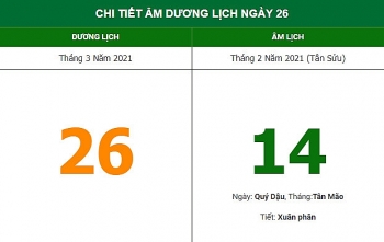 nhung viec khong nen lam trong ngay 142 am lich 2632021