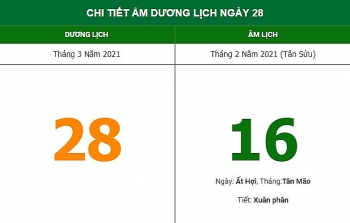 Những việc không nên làm trong ngày 16/2 Âm lịch (28/3/2021)