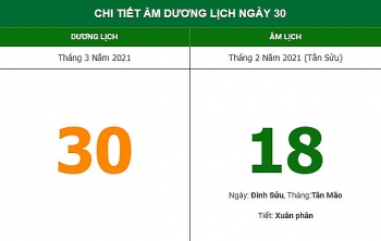 nhung viec khong nen lam trong ngay 182 am lich 3032021