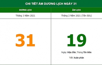 Những việc không nên làm trong ngày 19/2 Âm lịch (31/3/2021)