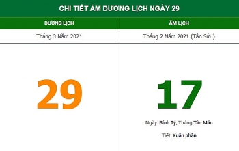 nhung viec khong nen lam trong ngay 172 am lich 2932021