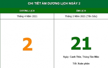 Những việc không nên làm trong ngày 21/2 Âm lịch (2/4/2021)