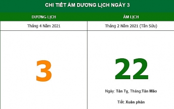 nhung viec khong nen lam trong ngay 222 am lich 342021