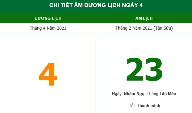 Những việc không nên làm trong ngày 23/2 Âm lịch (4/4/2021)