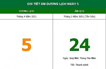 Những việc không nên làm trong ngày 24/2 Âm lịch (5/4/2021)