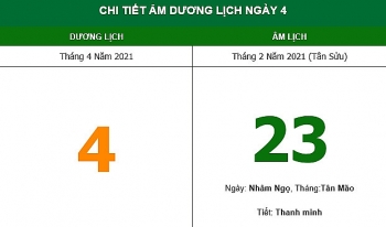 Những việc không nên làm trong ngày 23/2 Âm lịch (4/4/2021)