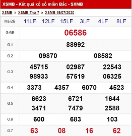 ket qua xo so mien bac xsmb moi nhat hom nay 1972020