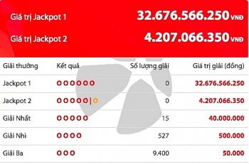 Kết quả Vietlott Power 6/55 ngày 10/7: Giải thưởng gần 33 tỷ đồng chờ chủ nhân