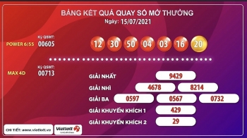 Kết quả Vietlott Power 6/55 ngày 17/7: Giải đặc biệt hơn 36 tỷ