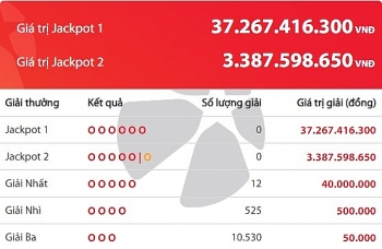 ket qua vietlott power 655 ngay 207 ai se la chu nhan cua hon 37 ty dong