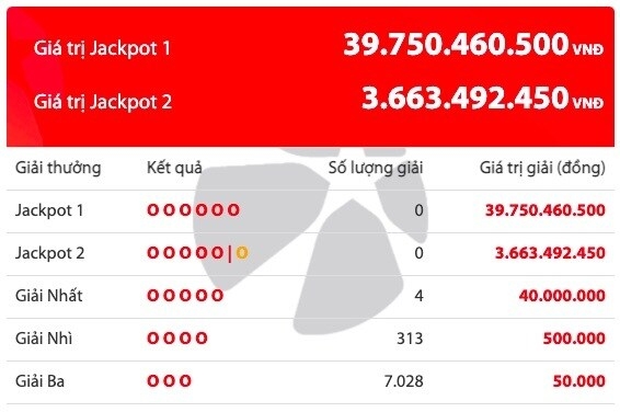 Kết quả Vietlott Power 6/55 ngày 24/7: Gần 40 tỷ đồng tìm chủ nhân